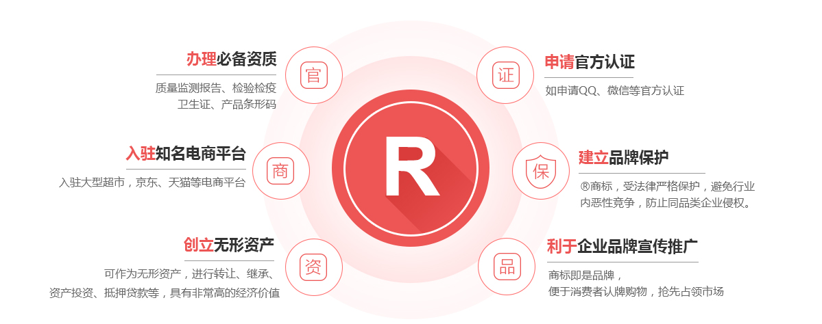 东光商标注册的作用